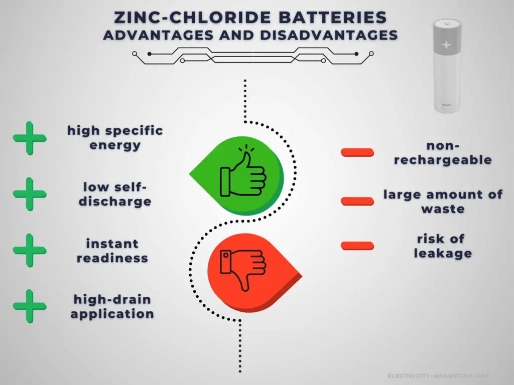 Advantages and Disadvantages - zinc-chloride batteries