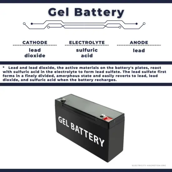 Gel battery - characteristics