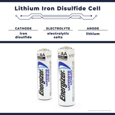 Energizer Lithium Iron Disulfide AA Batteries 1.5V
