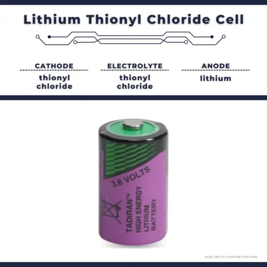 Lithium Thionyl Chloride Cell - composition