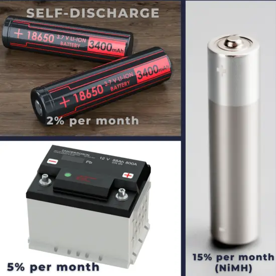 Rechargeable batteries - image