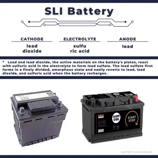 SLI battery - characteristics
