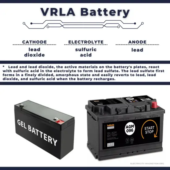 VRLA battery - characteristics