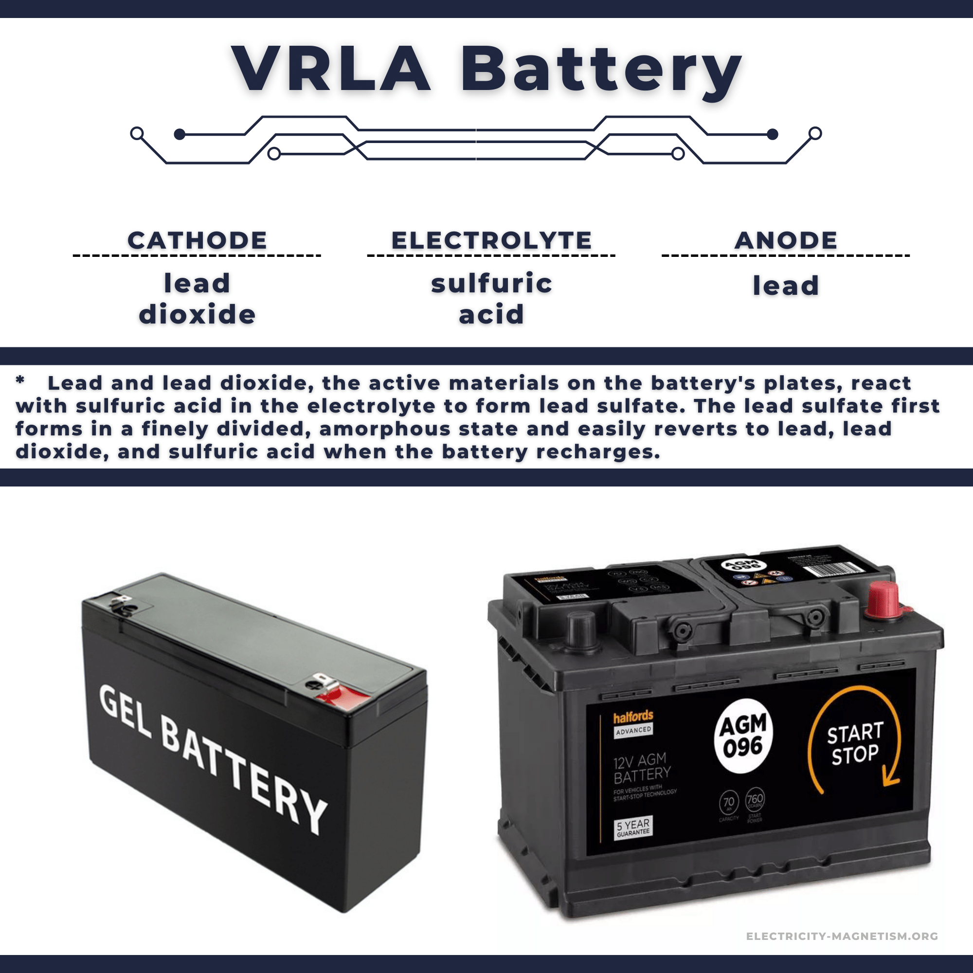 Vrla battery on sale
