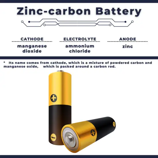 Zinc-carbon battery - composition