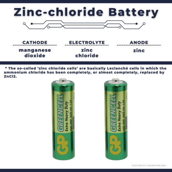 Zinc-chloride battery - extra-heavy-duty