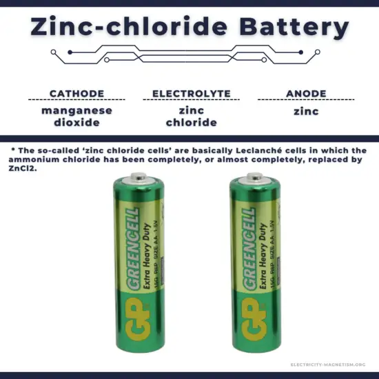 Zinc-chloride battery - extra-heavy-duty