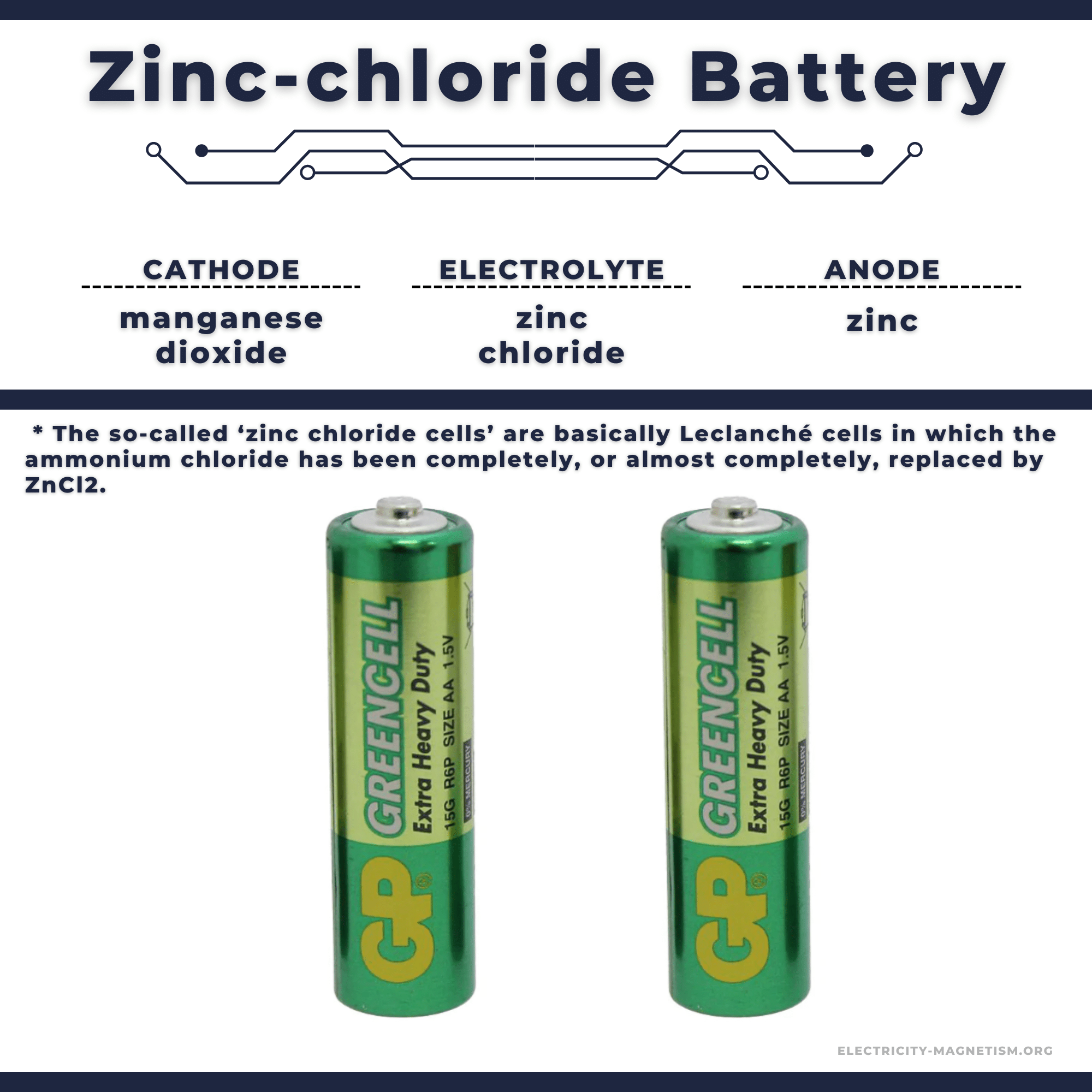 Zincchloride battery extraheavyduty Electricity