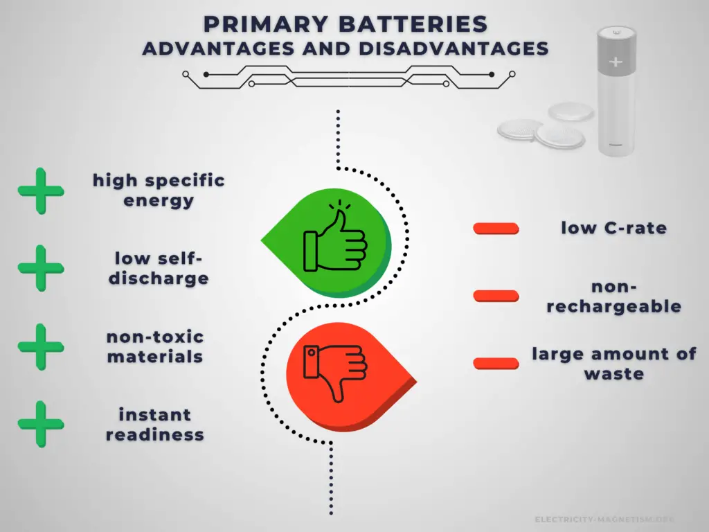 advantages and disadvantages - primary battery