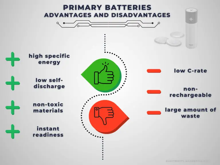 Primary Battery Primary & Nonrechargeable Cell Electricity