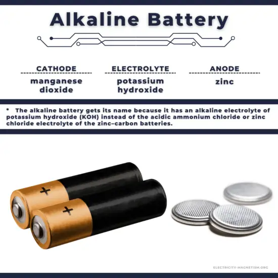 composition - alkaline battery