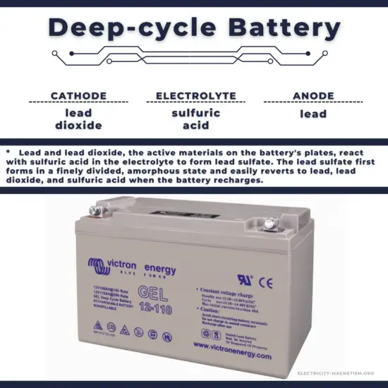 deep-cycle battery - characteristics