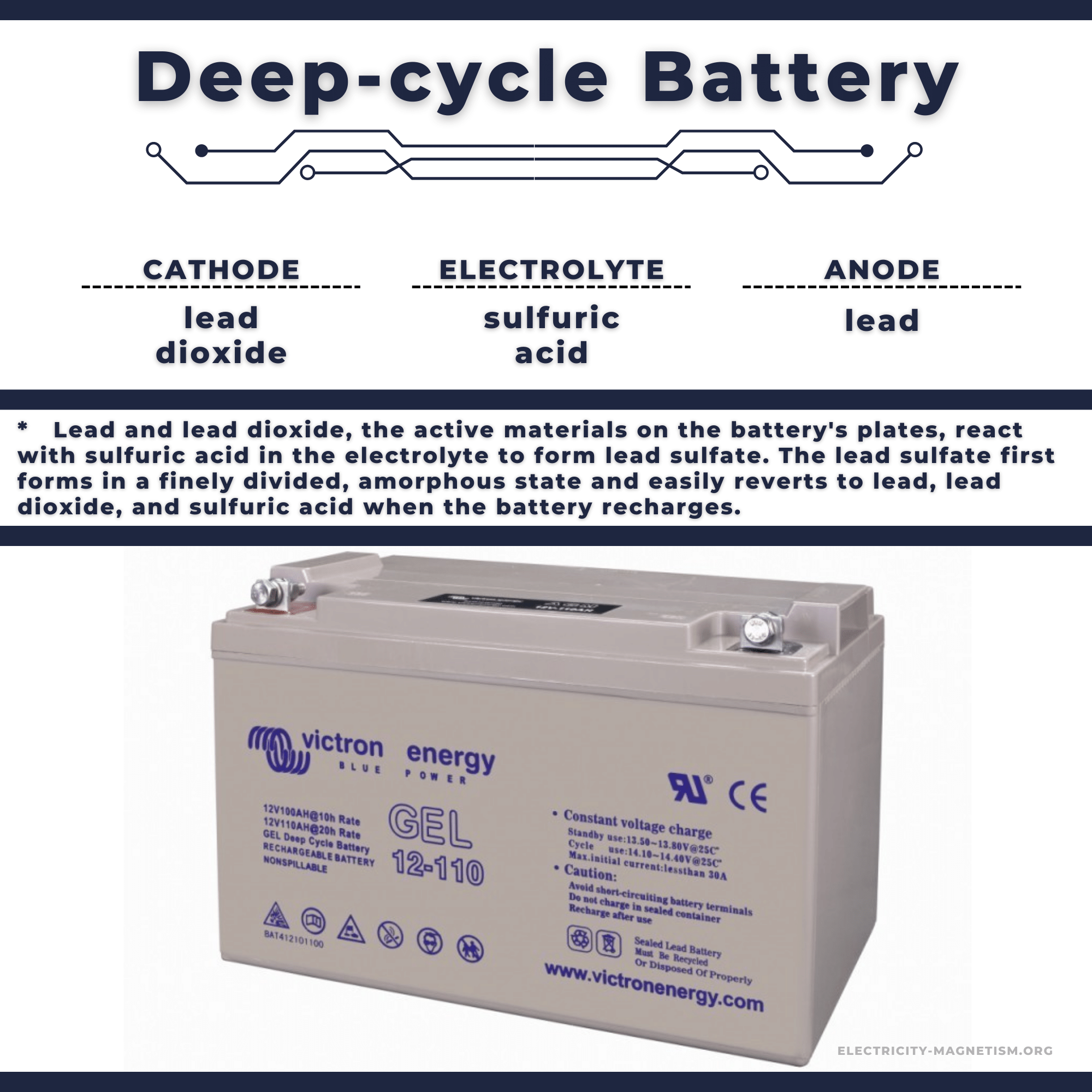 Gel Batterie 12V 110Ah Victron Deep Cycle