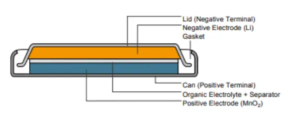 Lithium Metal Battery