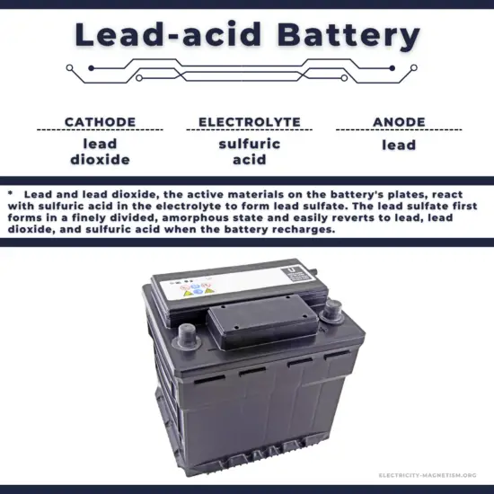 lead-acid battery - composition