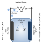 Composizione della batteria al piombo | Anodo, catodo ed elettrolita