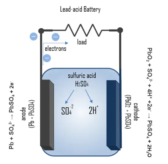 Composition of Leadacid Battery Anode, Cathode & Electrolyte