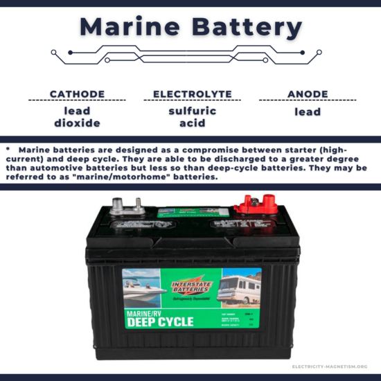 marine battery - composition