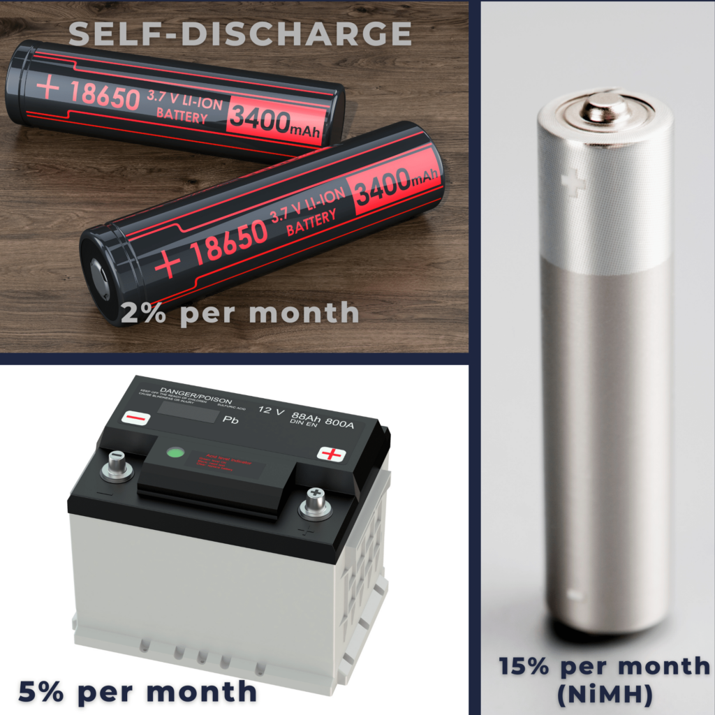 Advantages and Disadvantages of Secondary Batteries Electricity