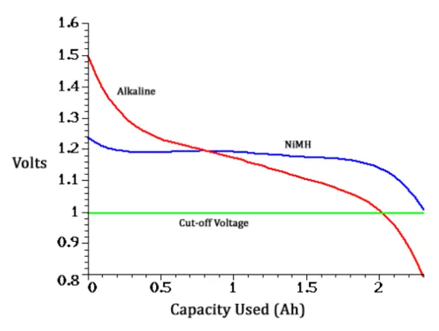 Alkaline Battery