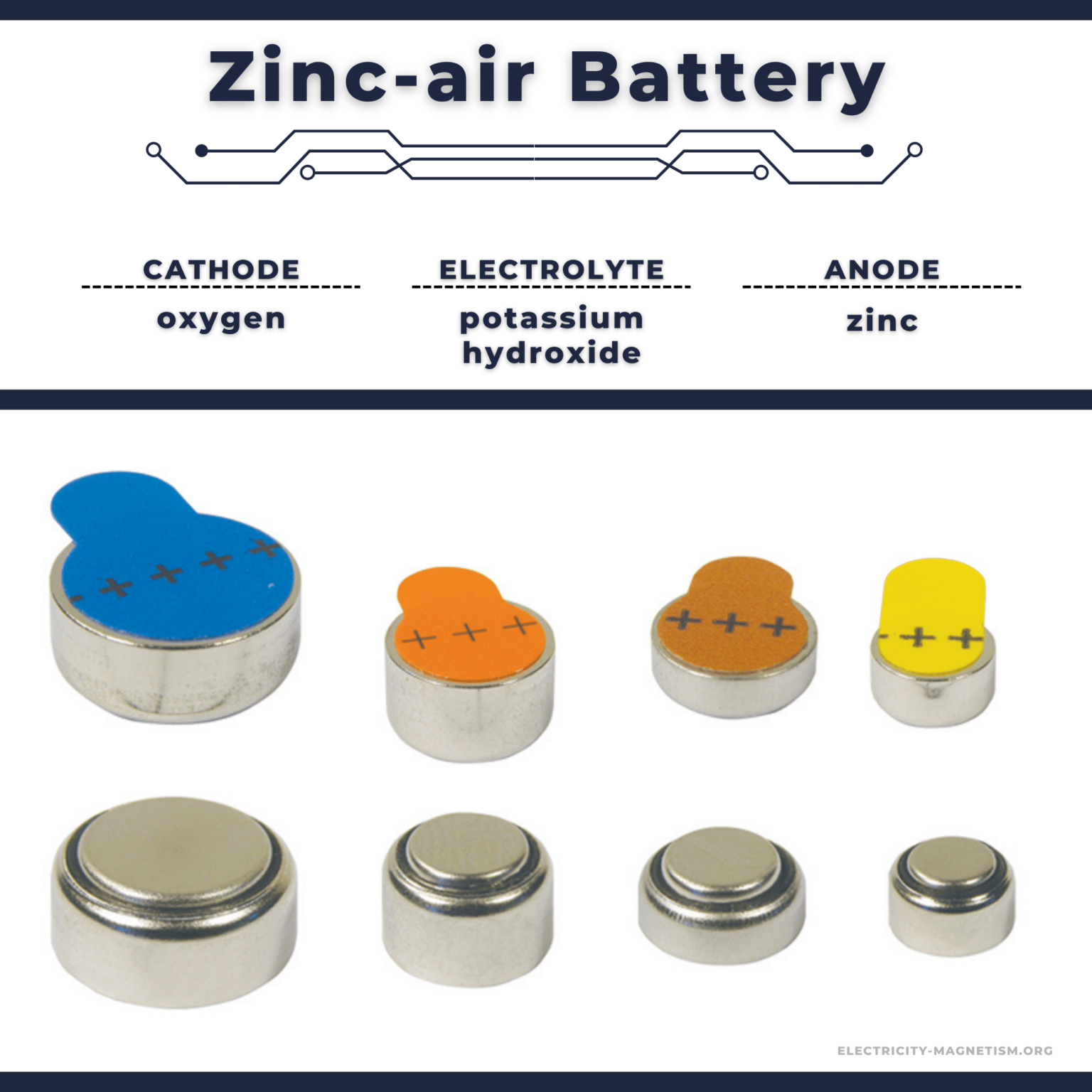 Advantages and Disadvantages of Zincair Batteries Electricity