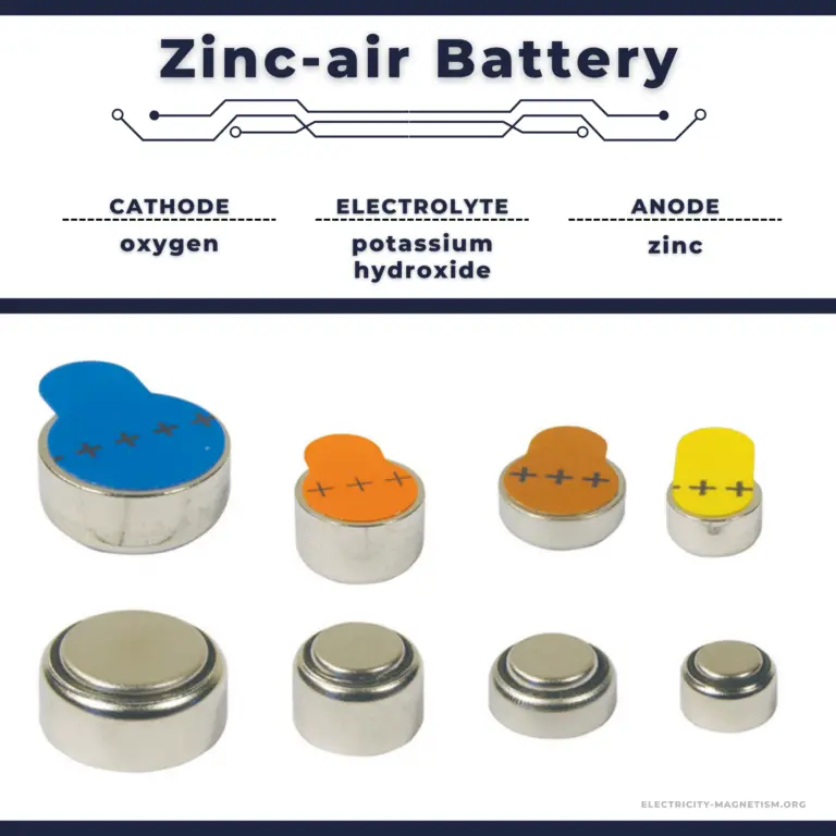 Zincair Battery Composition & Application Electricity