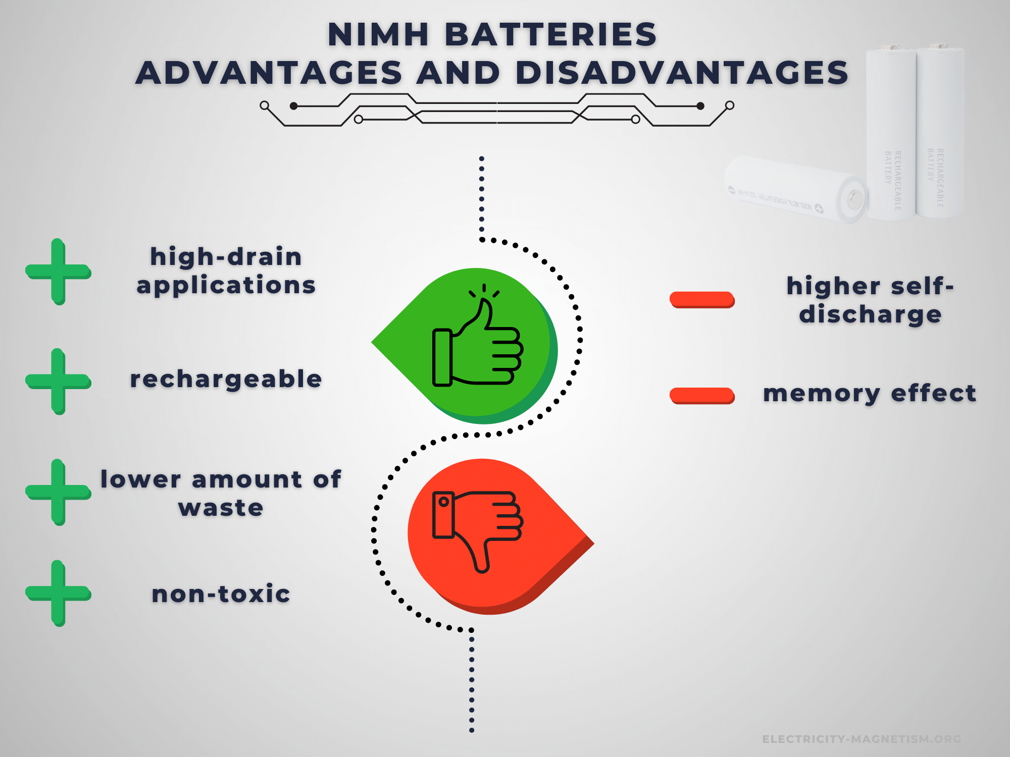 Advantages and Disadvantages of Nickel Metal Hydride Batteries