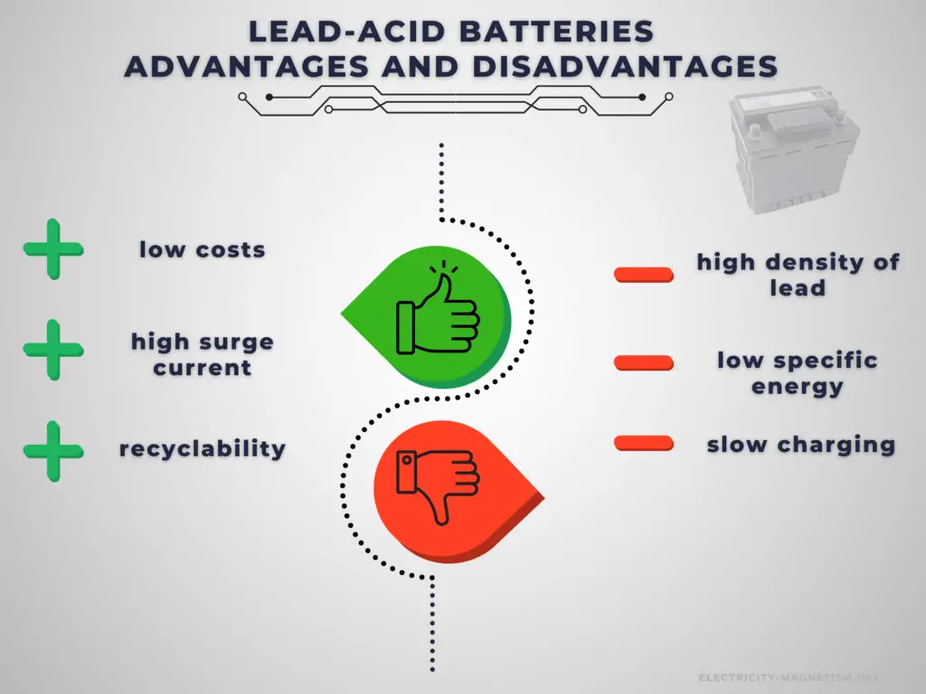 Advantages and Disadvantages - car battery