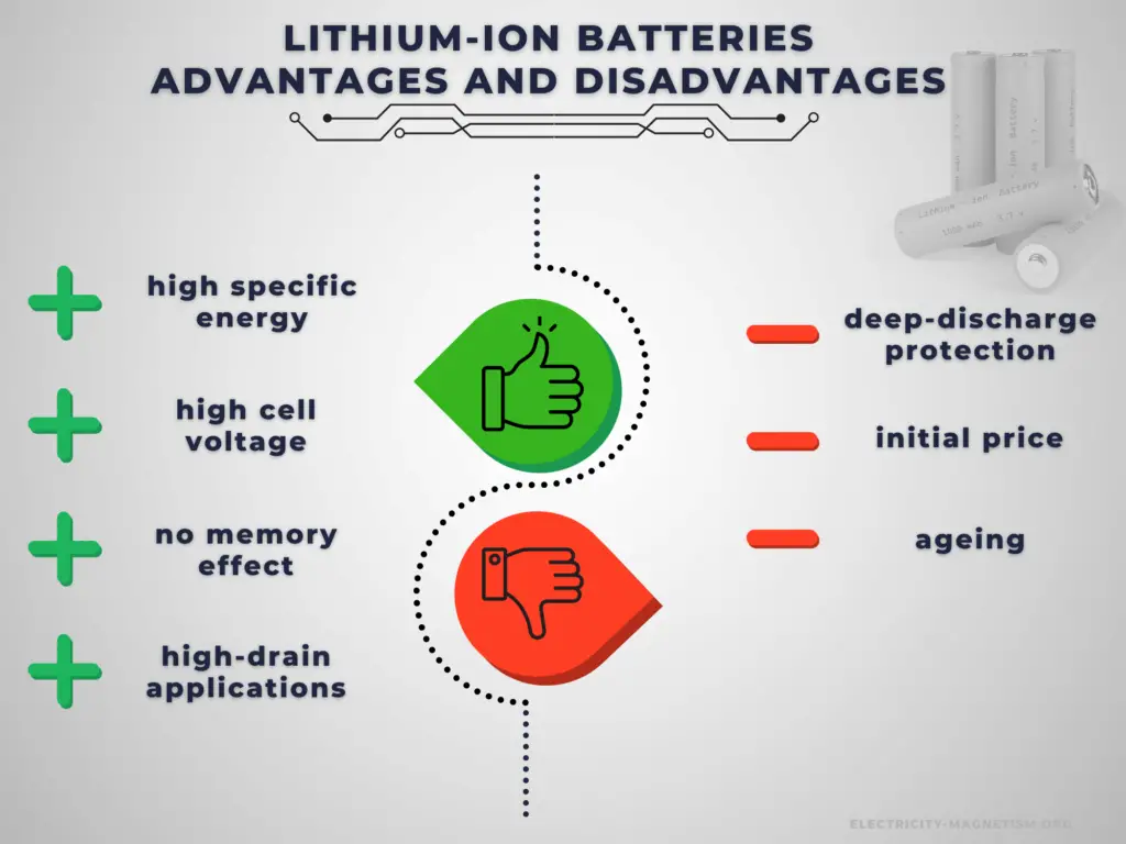 Advantages and Disadvantages - lithium-ion battery