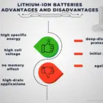 Avantages et inconvénients des batteries lithium-ion