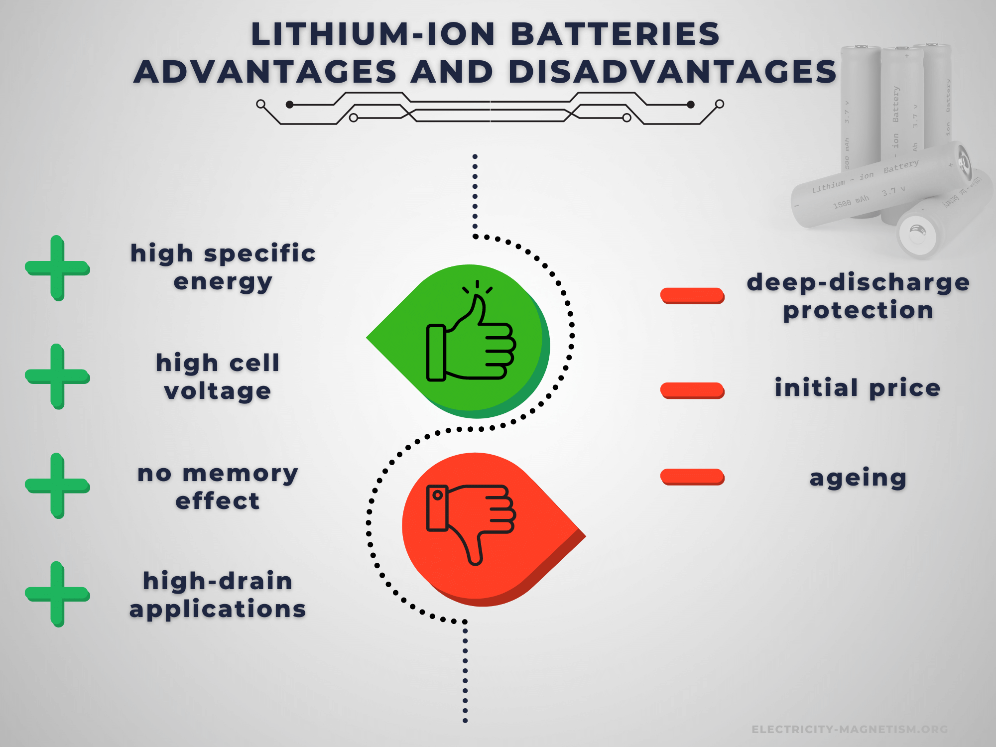 Advantages and Disadvantages of Lithium-ion Batteries