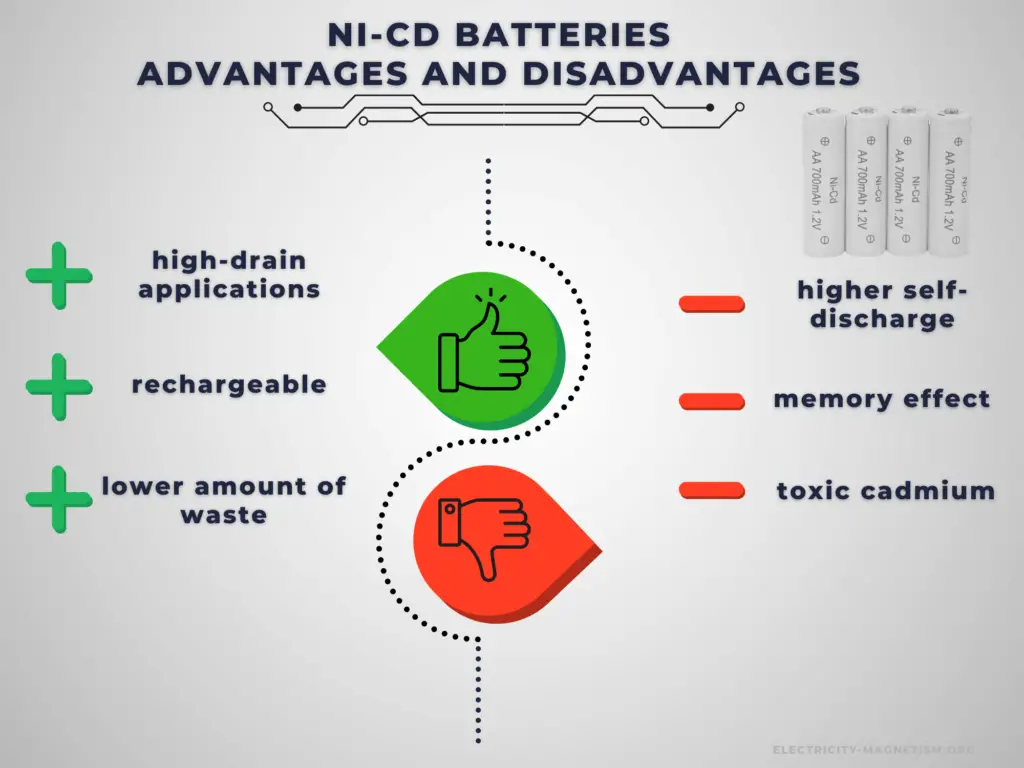 Advantages and Disadvantages - ni-cd battery