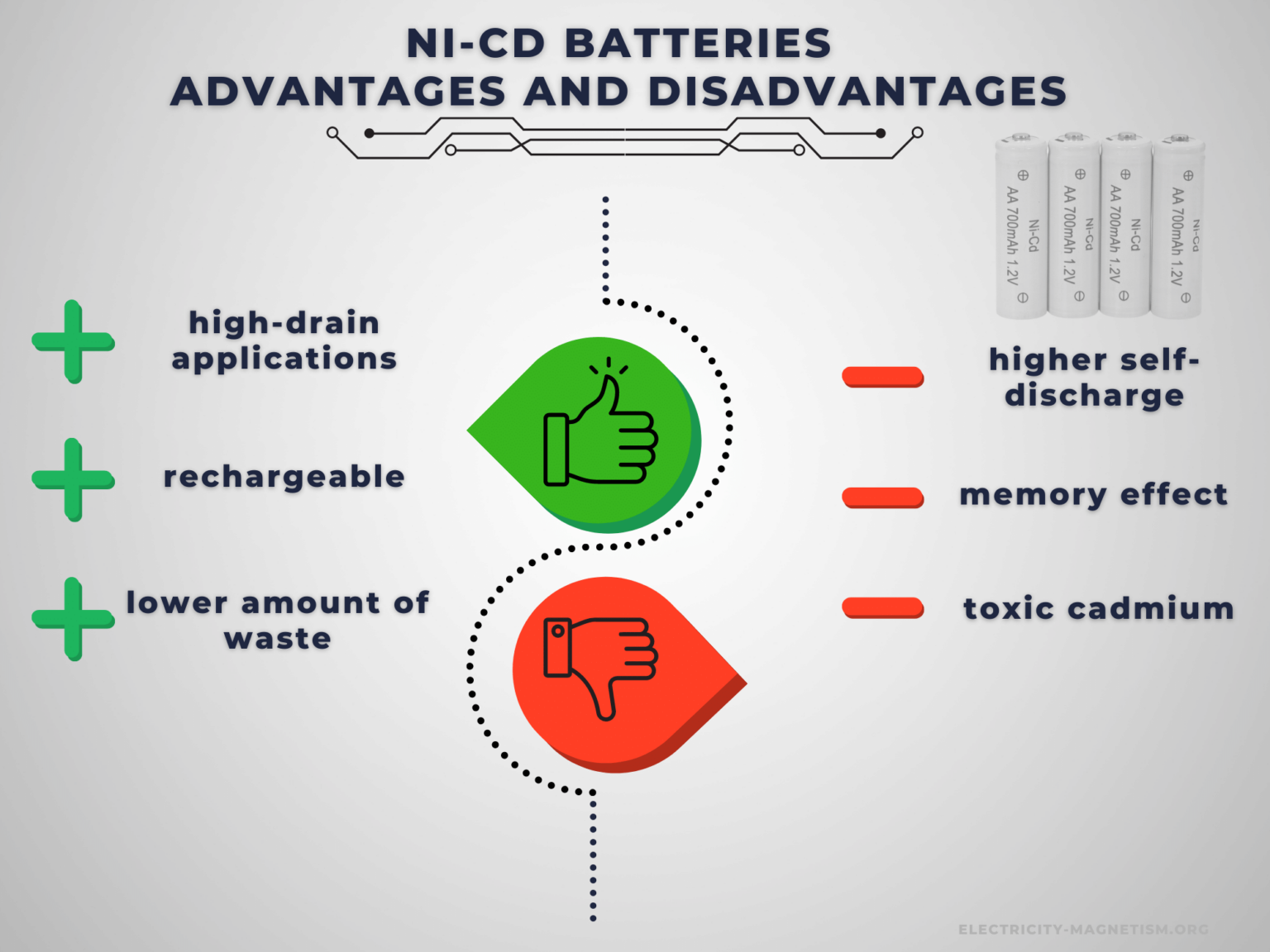 Advantages and Disadvantages of Nickelcadmium Batteries