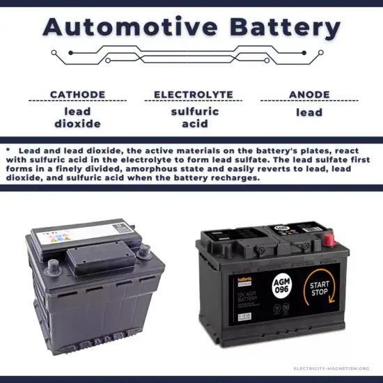 Car battery - composition