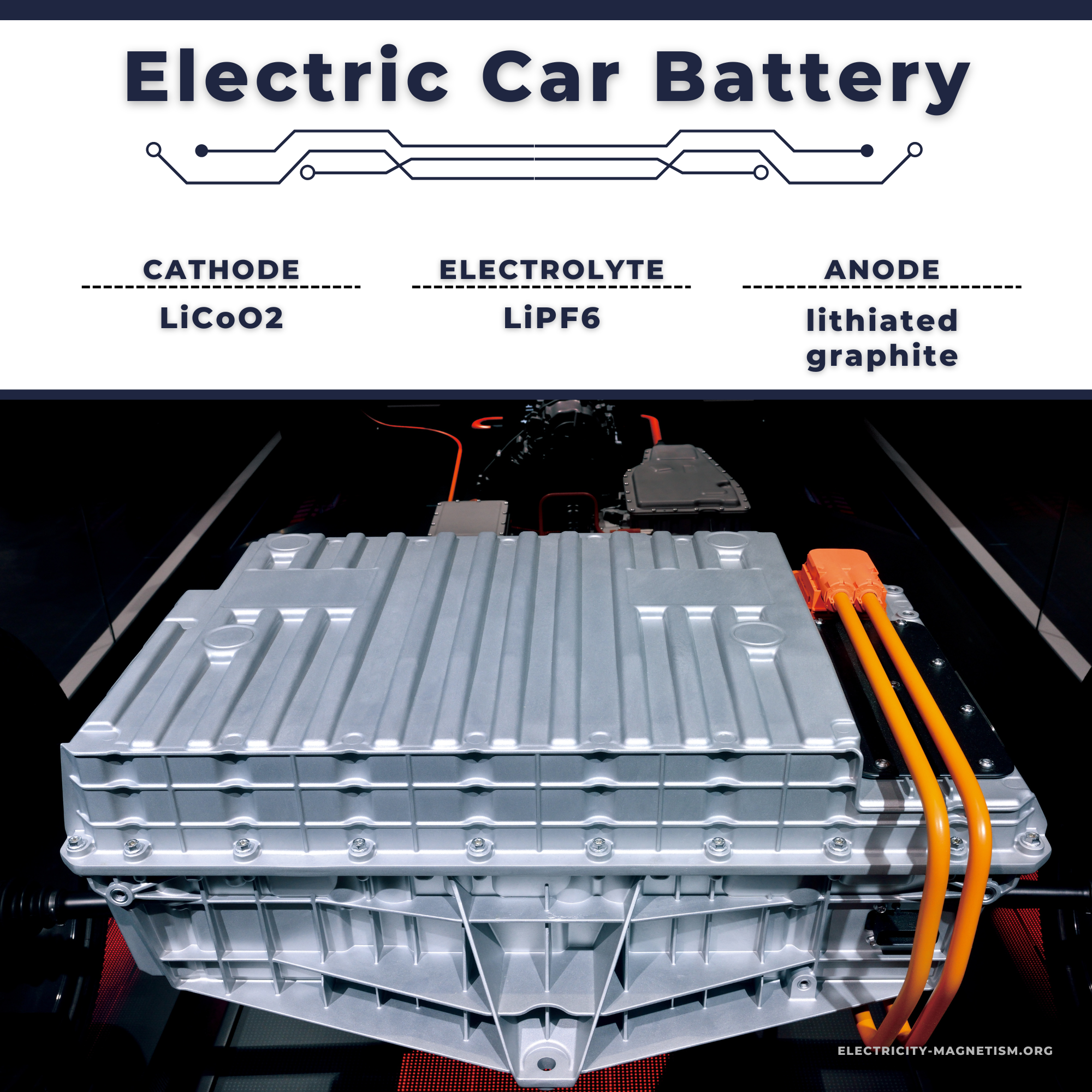 Electric Vehicle Battery Cells Explained