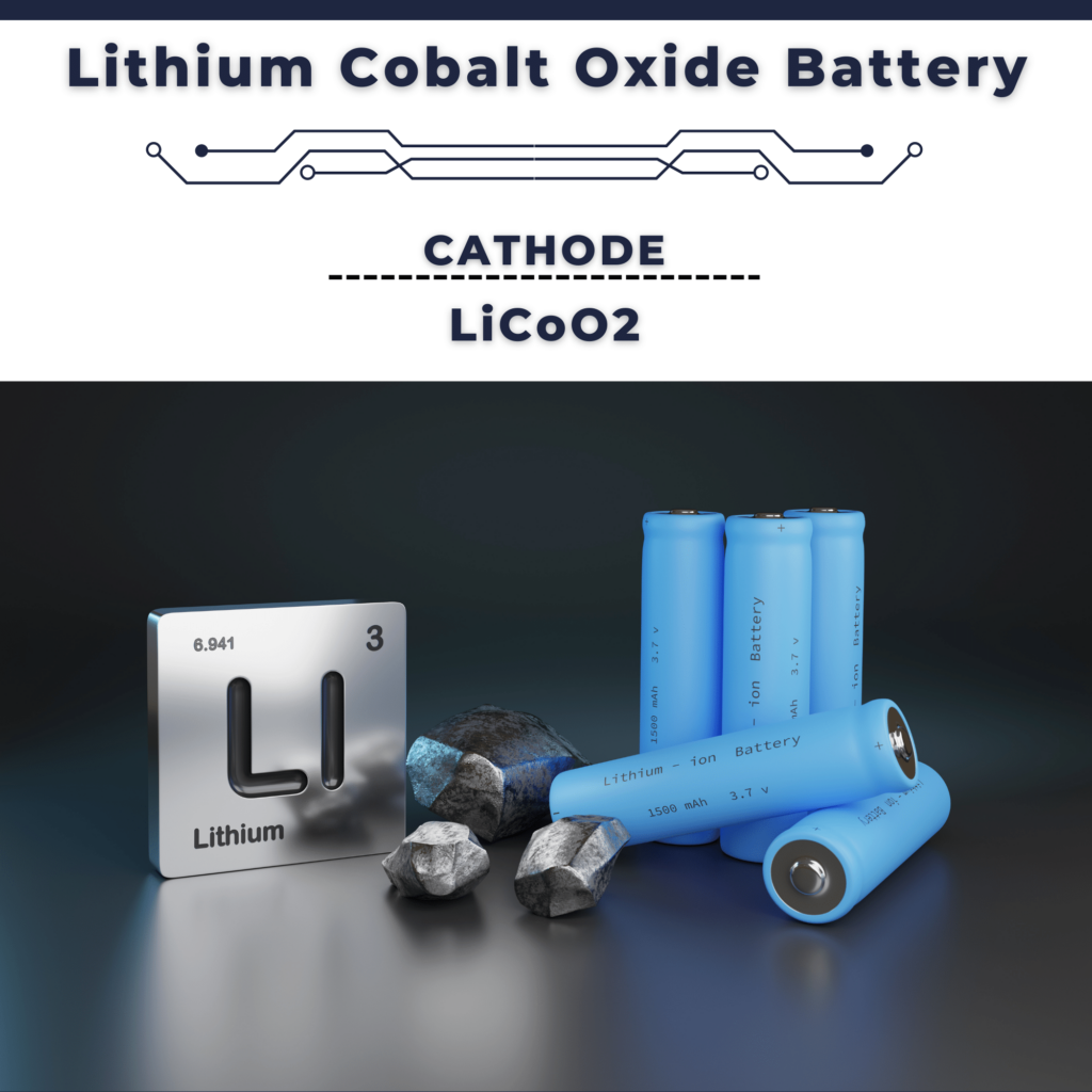 Lithium Cobalt Oxide Battery - composition