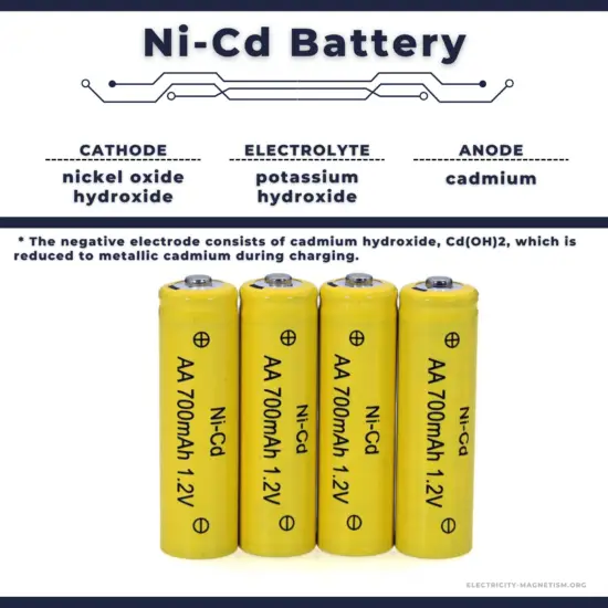 Ni-Cd battery - characteristics