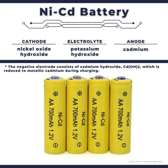 Ni-Cd battery - composition