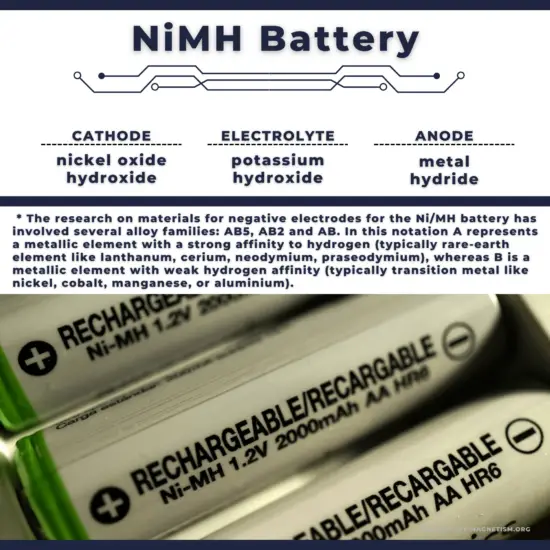 NiMH battery - characteristics