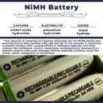 Nickel-Metallhydrid-Batterie | NiMH-Akku | Beschreibung und Anwendungen