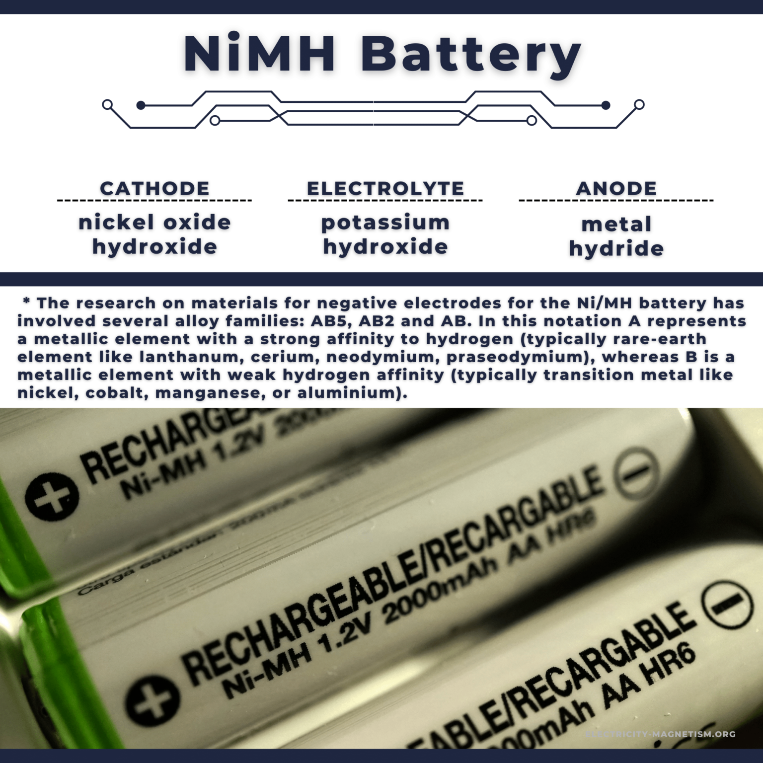 Nickel Metal Hydride Battery How it works Reaction & Chemistry