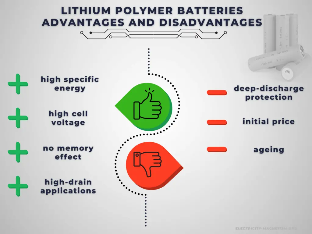 advantages - disadvantages - lithium polymer battery