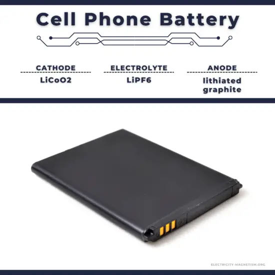 cell phone battery - composition