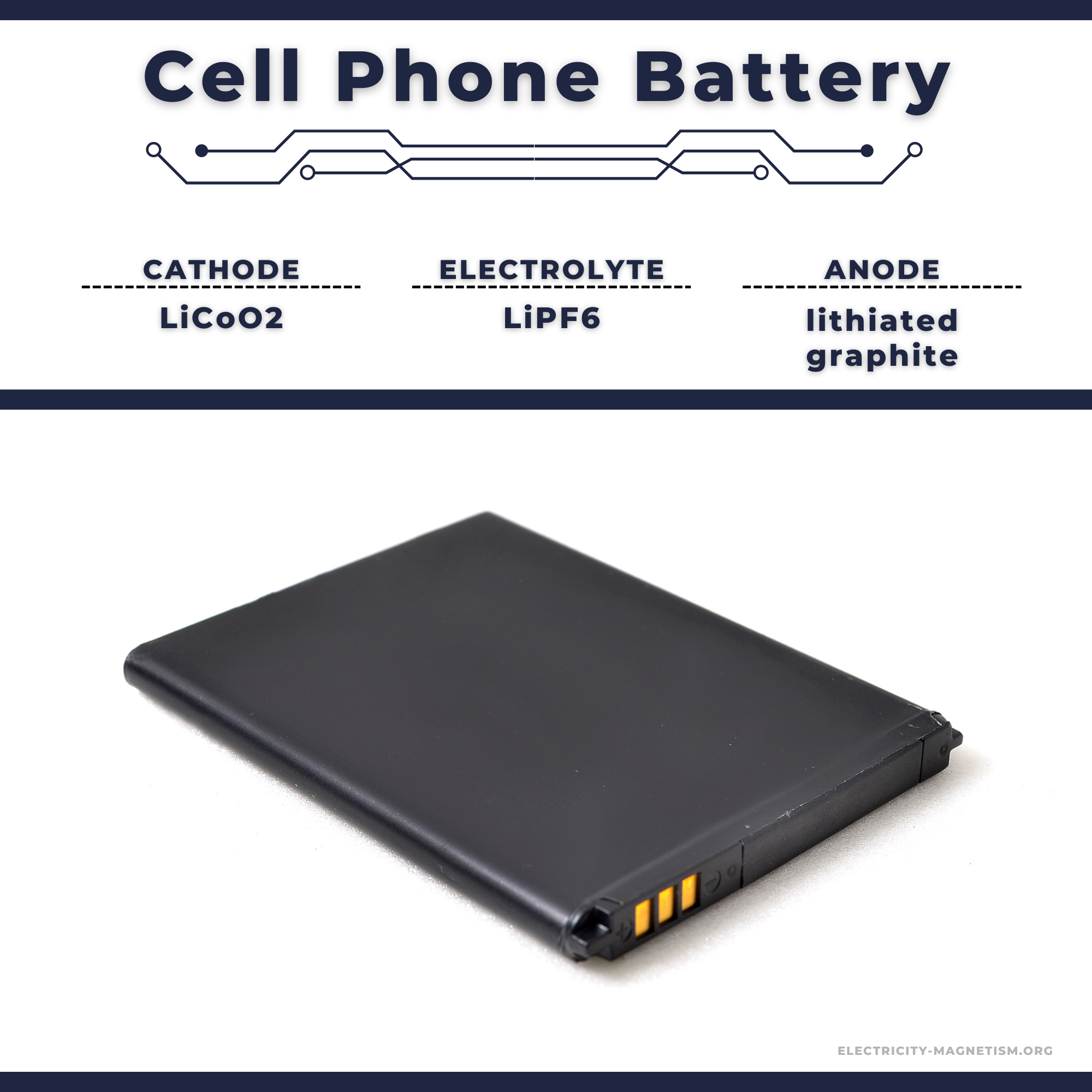 Batterie smartphone  Batterie smartphone 