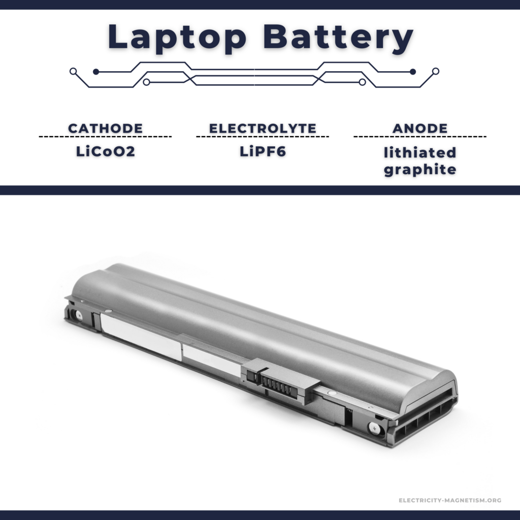 Laptop Battery Type, Composition & Characteristics