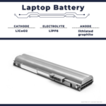 Batterie d'ordinateur portable | Type, composition et caractéristiques