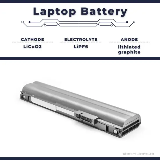laptop battery - composition