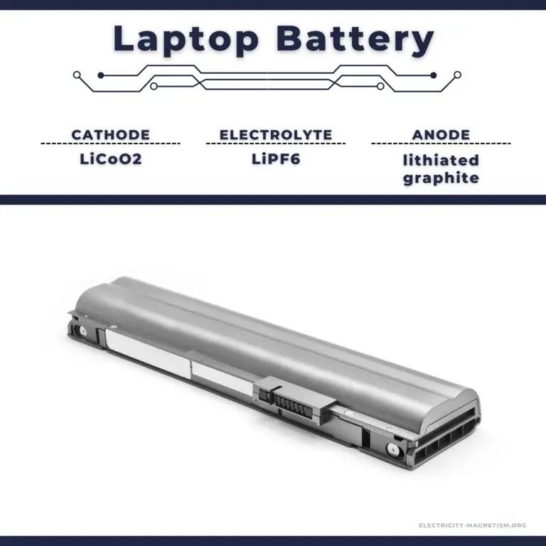 Laptop Battery Type, Composition & Characteristics