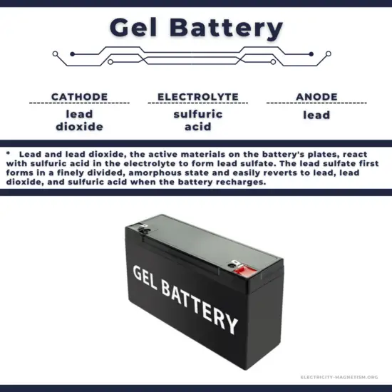 motorcycle battery - composition