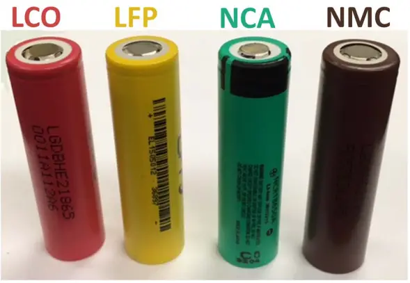 types of lithium-ion batteries - image